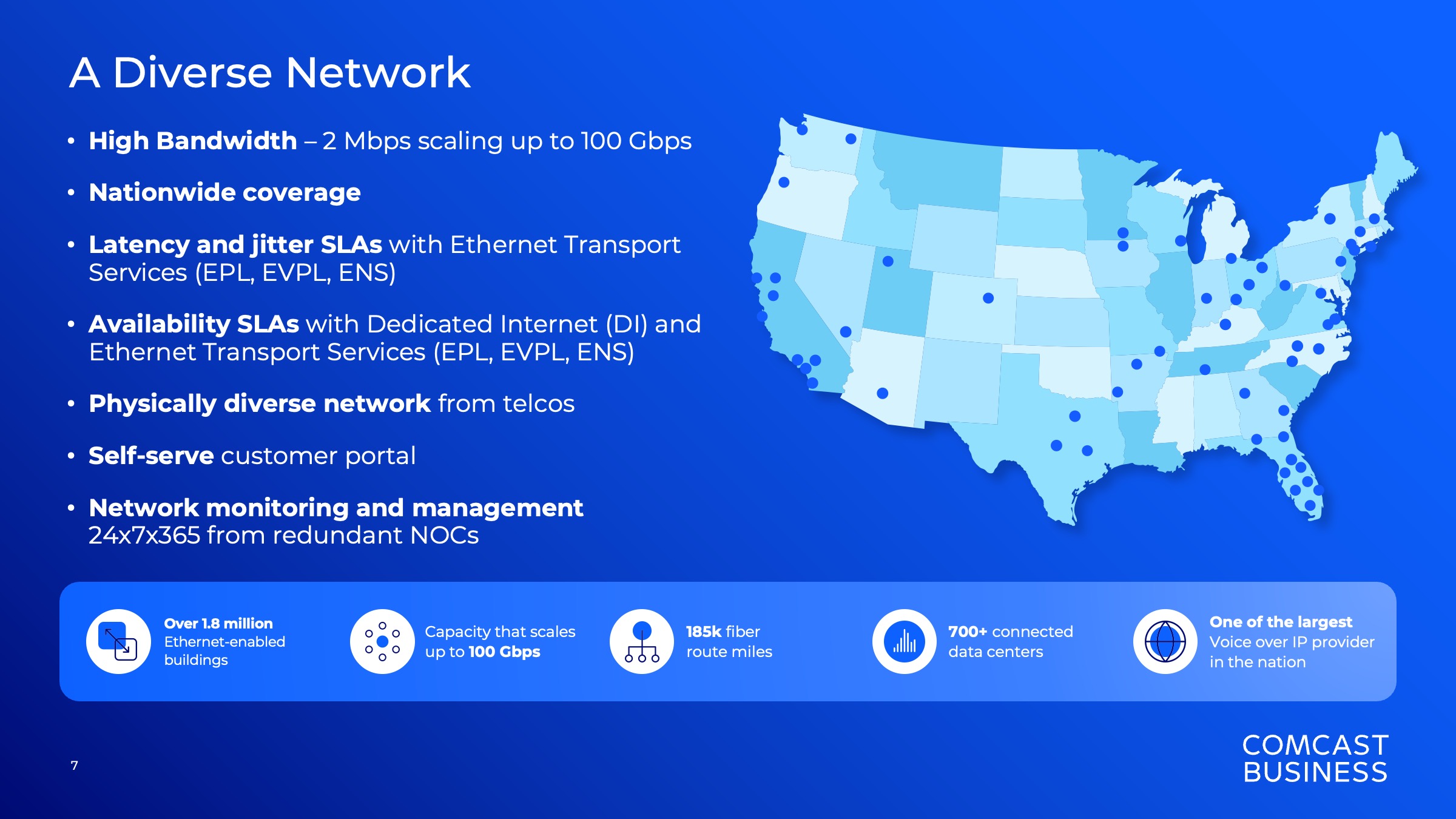 Comcast x Accessium Slideshow